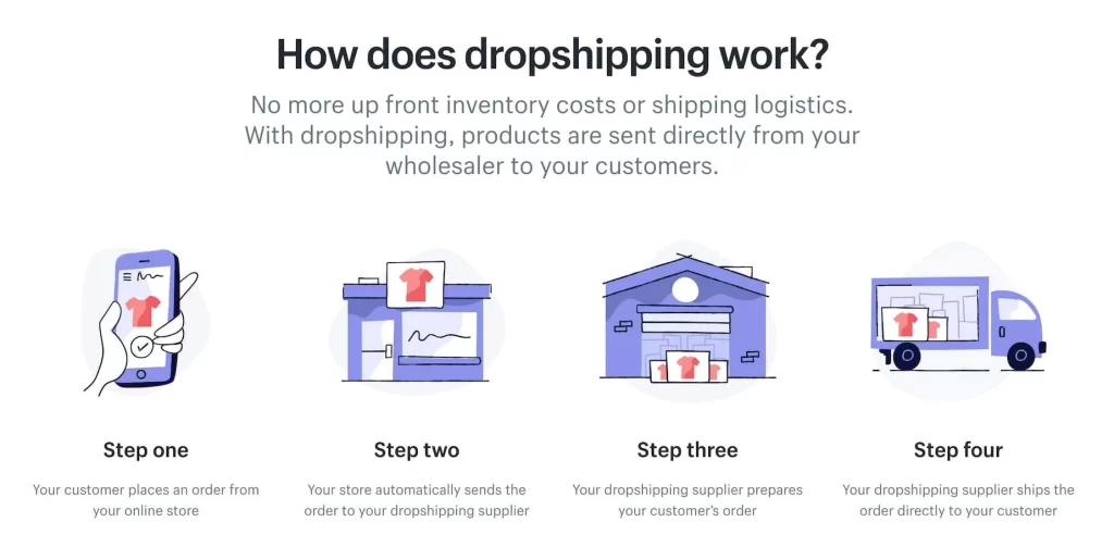 Dropshipping